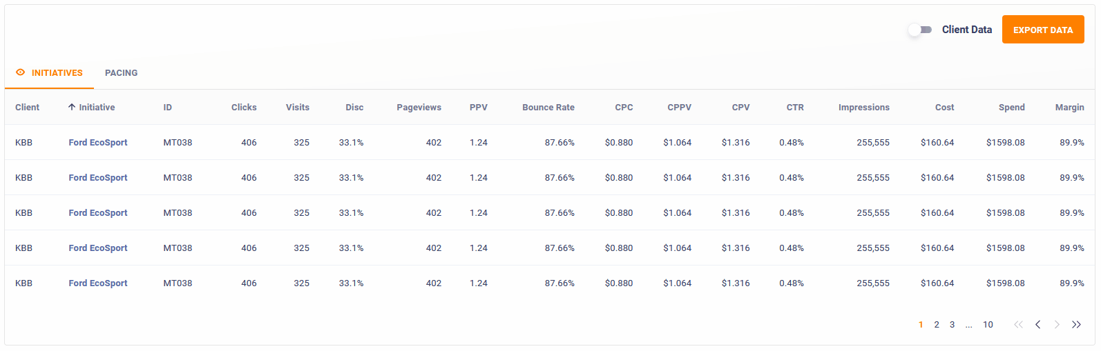 Example of a table