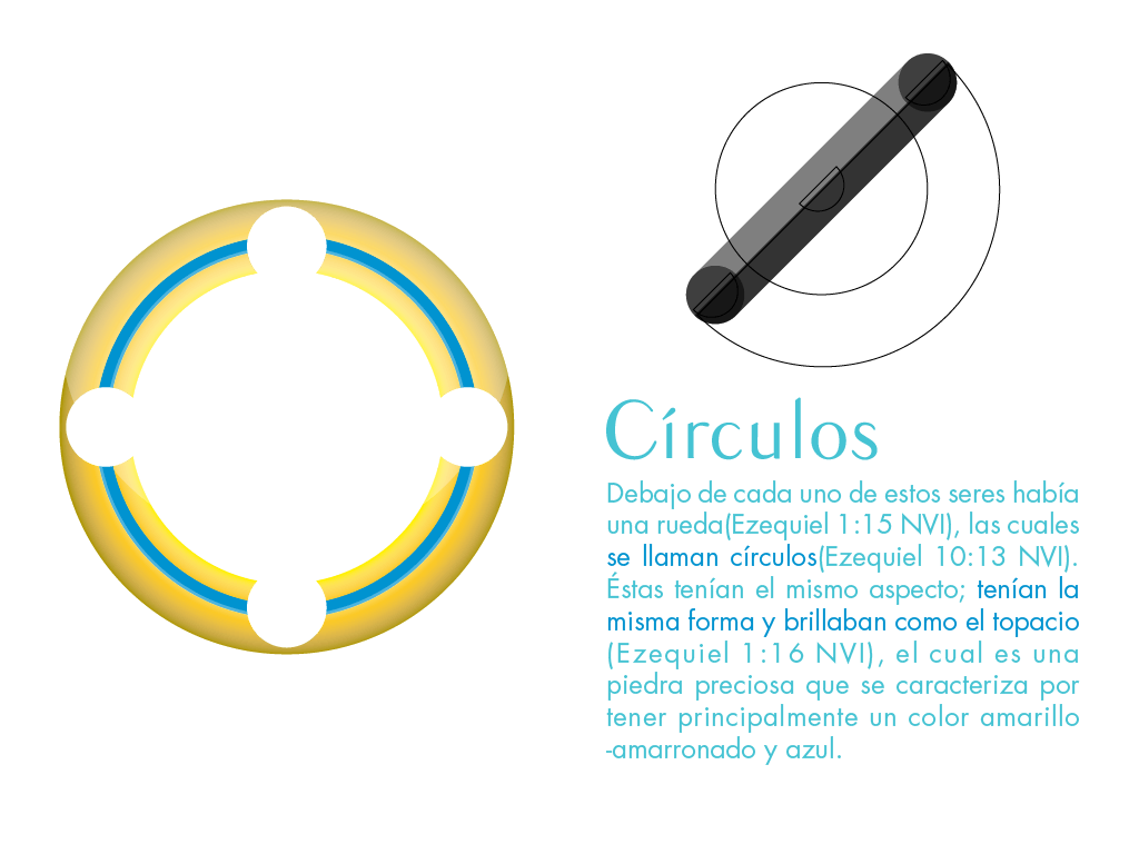 An explanation of the circles.