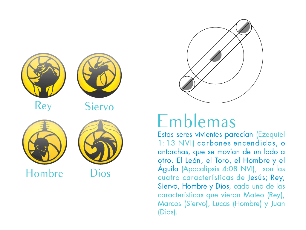 An explanation of each emblem. Lion (King), Bull (Servant), Human (Man), Eagle (God).