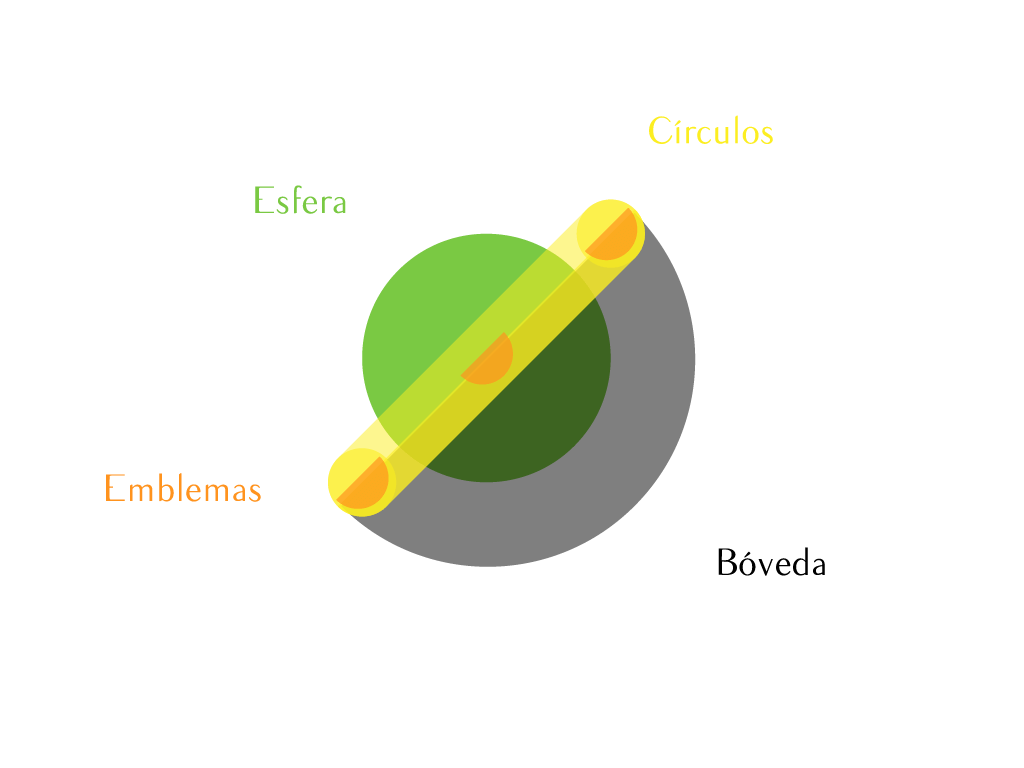 This is a diagram with the placement of each element.