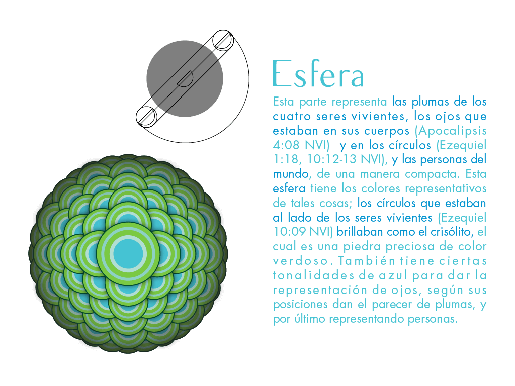 An explanation of the sphere.